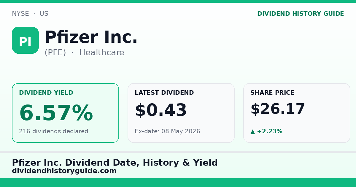 Pfizer Inc. (PFE) dividend history — 6.57% yield, 216 dividends declared