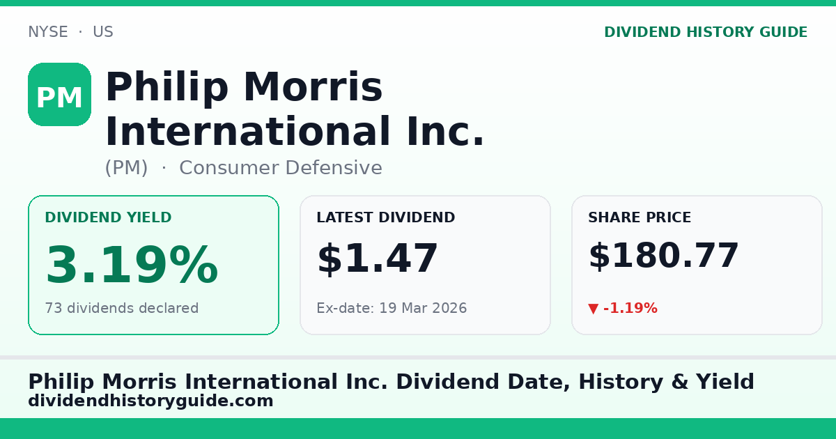 Philip Morris International Inc. (PM) dividend history — 3.19% yield, 73 dividends declared