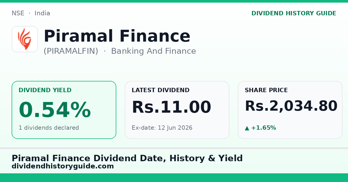 Piramal Finance (PIRAMALFIN) dividend history — 57.0% yield, 0 dividends declared