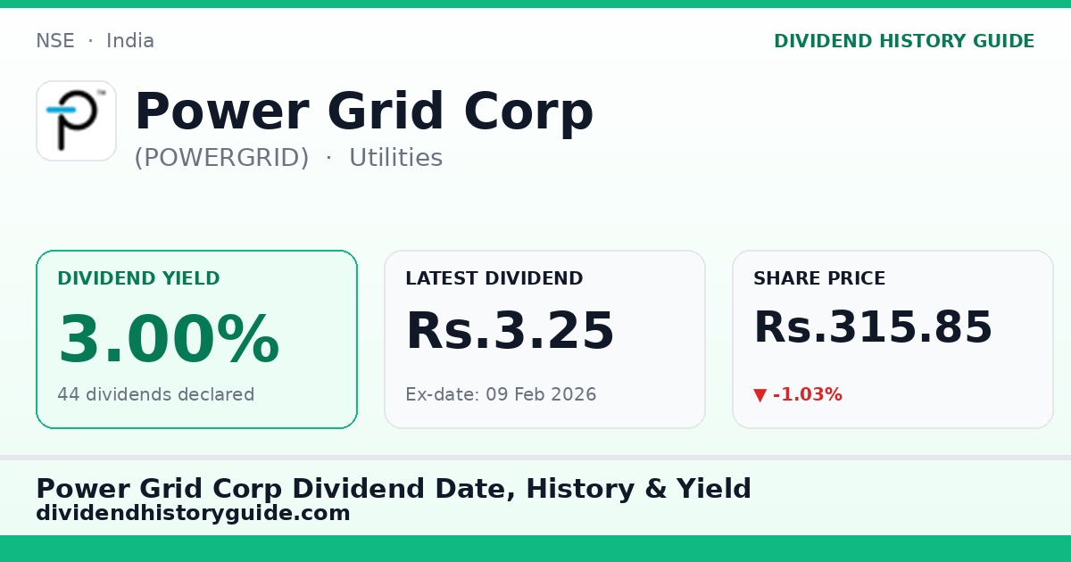 Power Grid Corp (POWERGRID) dividend history — 3.0% yield, 44 dividends declared