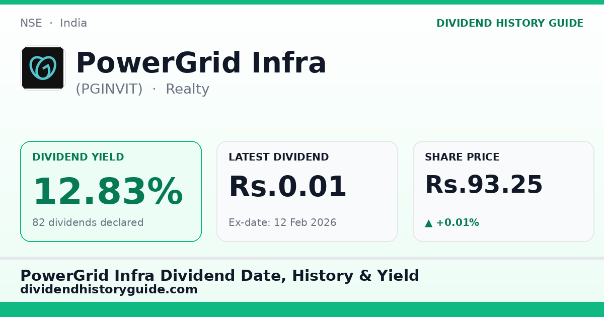PowerGrid Infra (PGINVIT) dividend history — 12.83% yield, 82 dividends declared