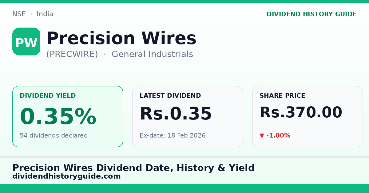 Precision Wires (PRECWIRE) dividend history — 0.35% yield, 54 dividends declared