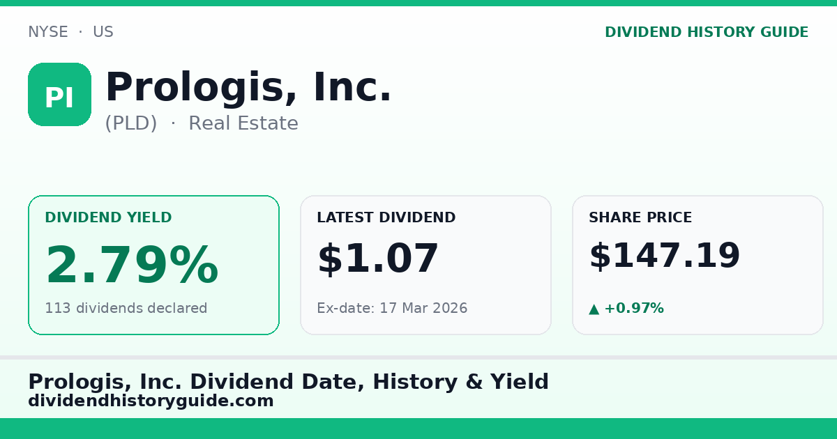 Prologis, Inc. (PLD) dividend history — 2.79% yield, 113 dividends declared