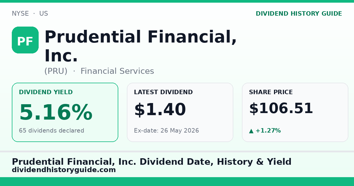 Prudential Financial, Inc. (PRU) dividend history — 5.16% yield, 65 dividends declared