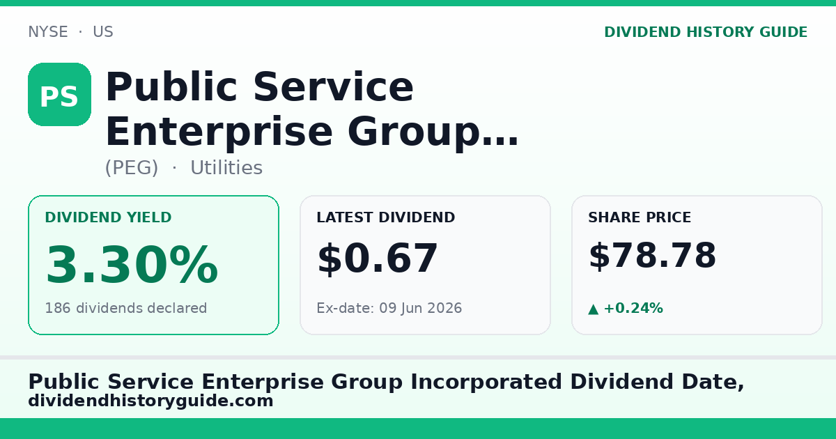 Public Service Enterprise Group Incorporated (PEG) dividend history — 3.3% yield, 186 dividends declared
