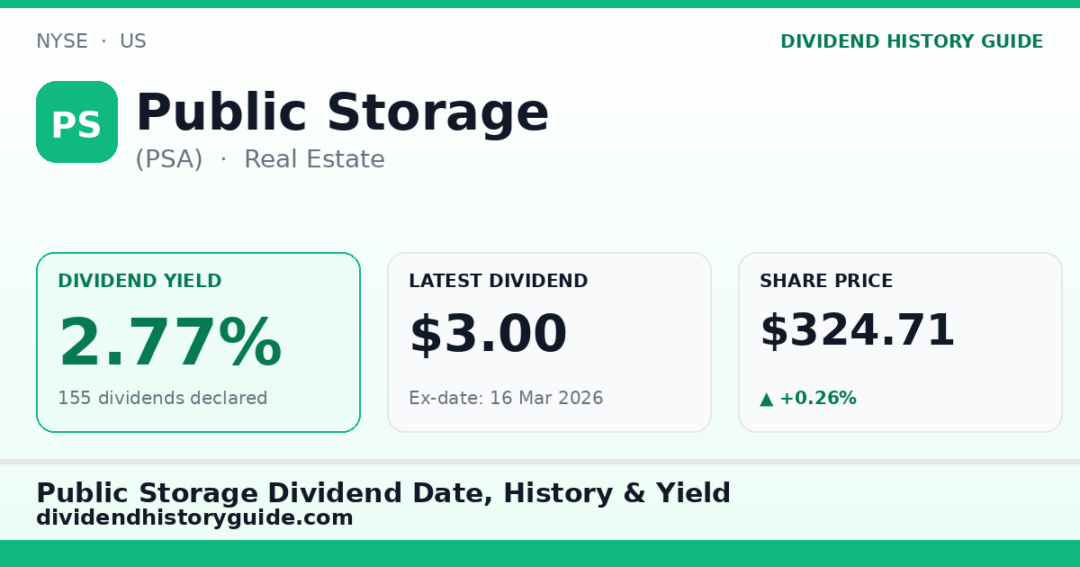 Public Storage (PSA) dividend history — 2.77% yield, 155 dividends declared