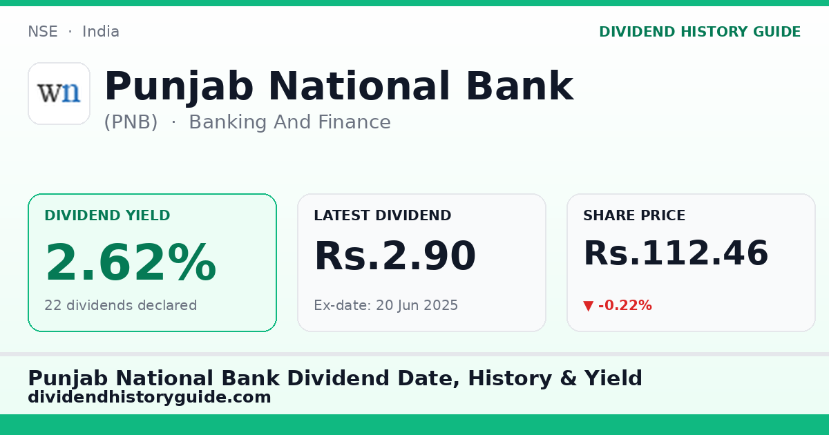 Punjab National Bank (PNB) dividend history — 2.62% yield, 22 dividends declared