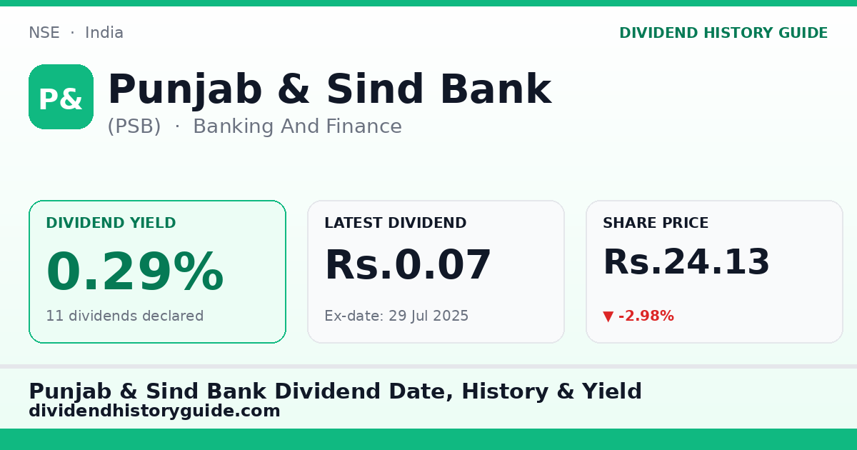 Punjab & Sind Bank (PSB) dividend history — 0.29% yield, 11 dividends declared