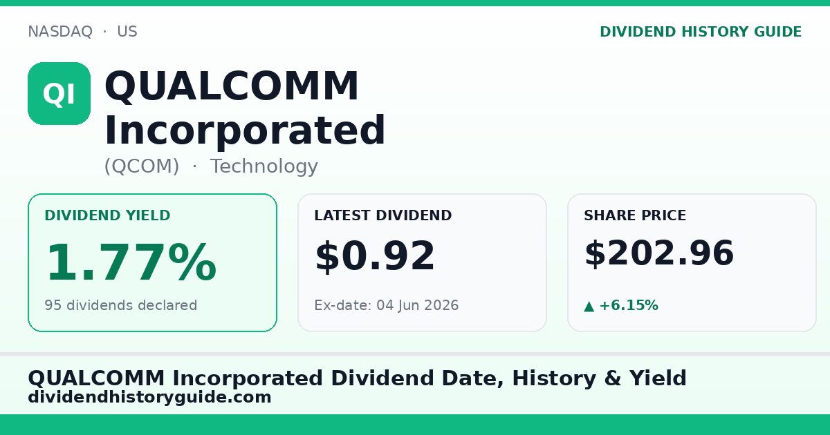 QUALCOMM Incorporated (QCOM) dividend history — 1.77% yield, 95 dividends declared
