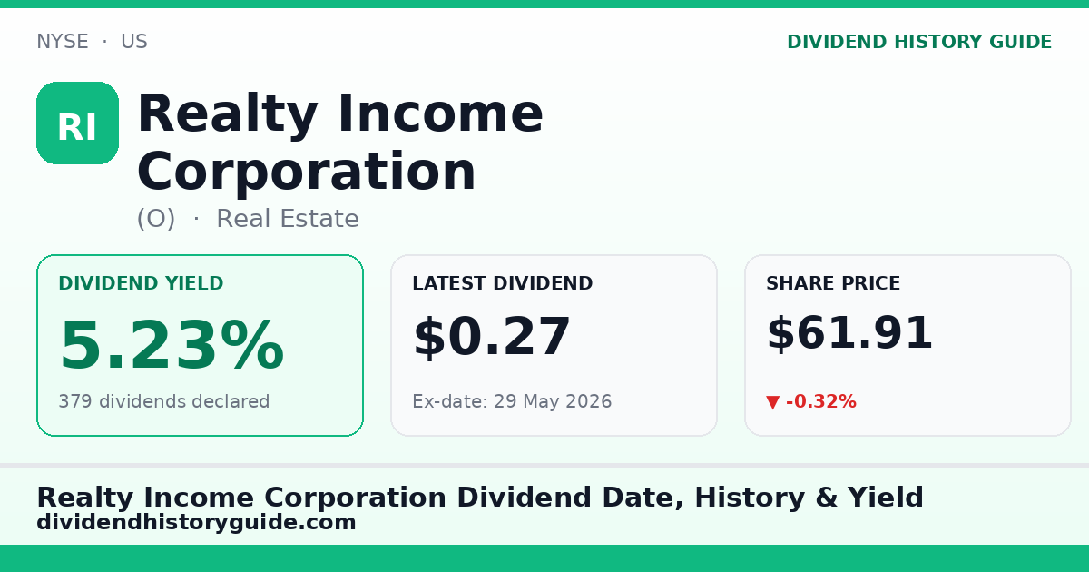 Realty Income Corporation (O) dividend history — 5.23% yield, 379 dividends declared