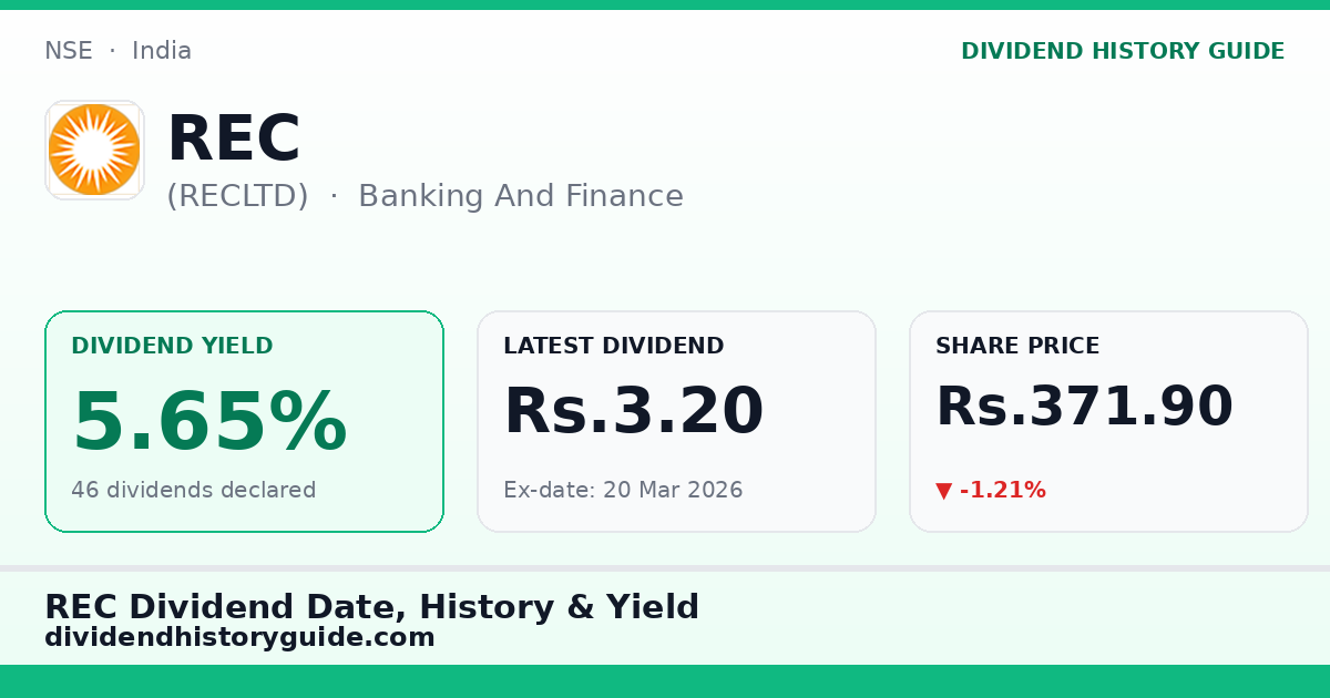 REC (RECLTD) dividend history — 5.65% yield, 46 dividends declared
