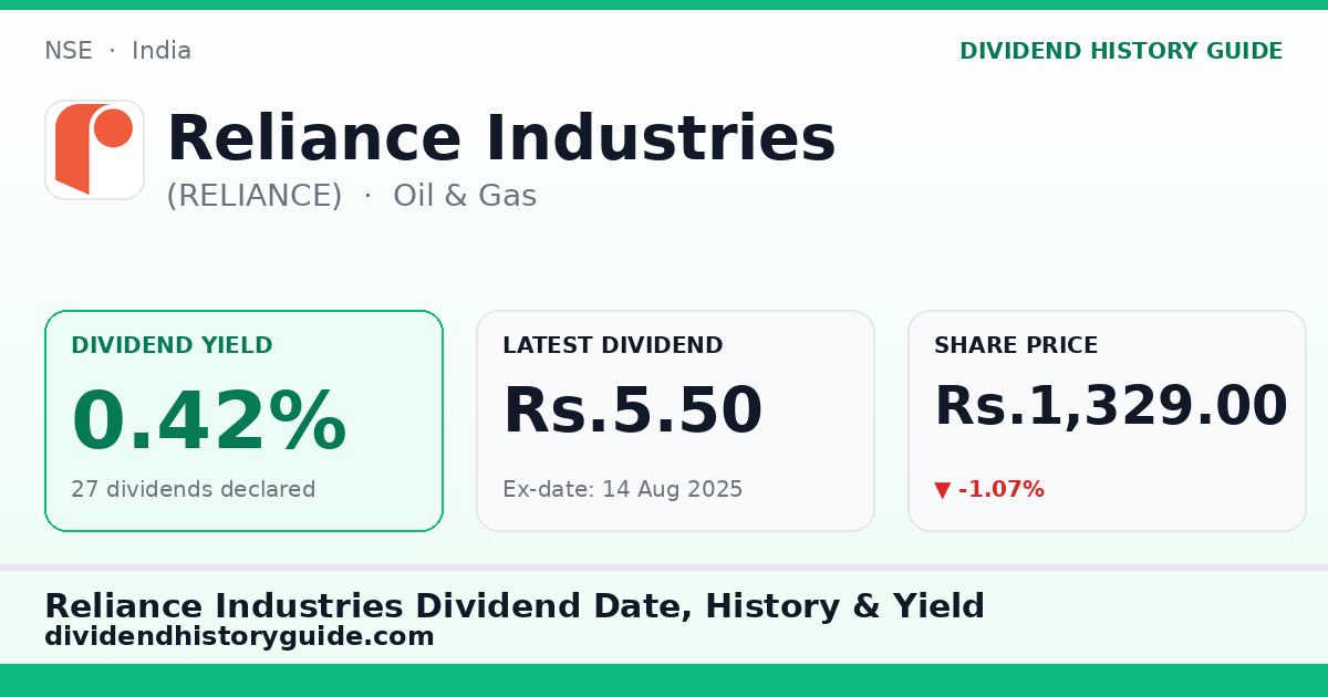 Reliance Industries (RELIANCE) dividend history — 0.42% yield, 27 dividends declared