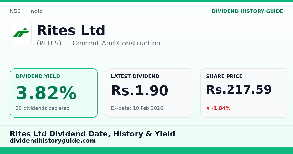 Rites Ltd (RITES) dividend history — 3.82% yield, 29 dividends declared