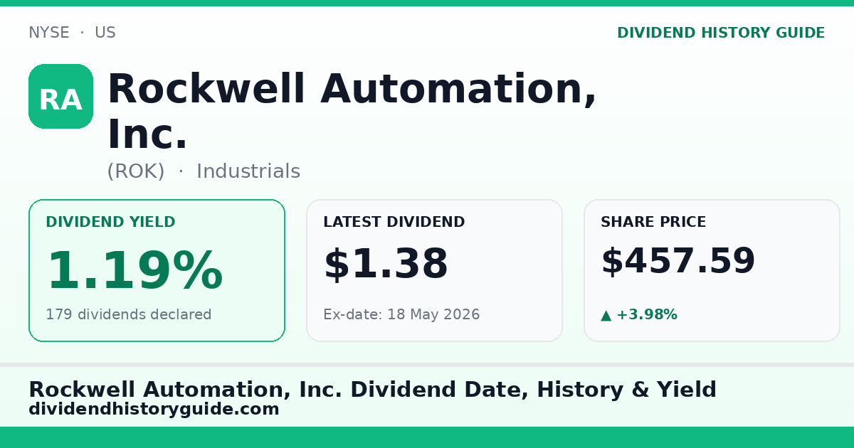 Rockwell Automation, Inc. (ROK) dividend history — 1.19% yield, 179 dividends declared