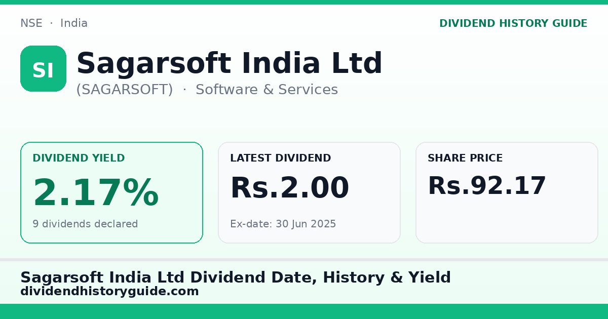 Sagarsoft India Ltd (SAGARSOFT) dividend history — 2.17% yield, 9 dividends declared