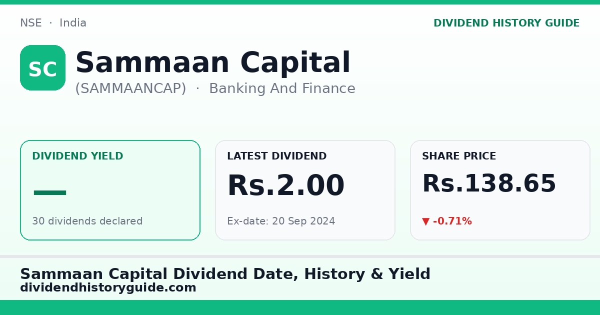 Sammaan Capital (SAMMAANCAP) dividend history — 0% yield, 30 dividends declared
