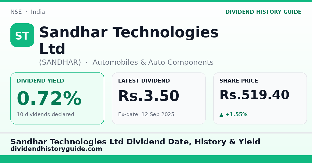 Sandhar Technologies Ltd (SANDHAR) dividend history — 0.72% yield, 10 dividends declared