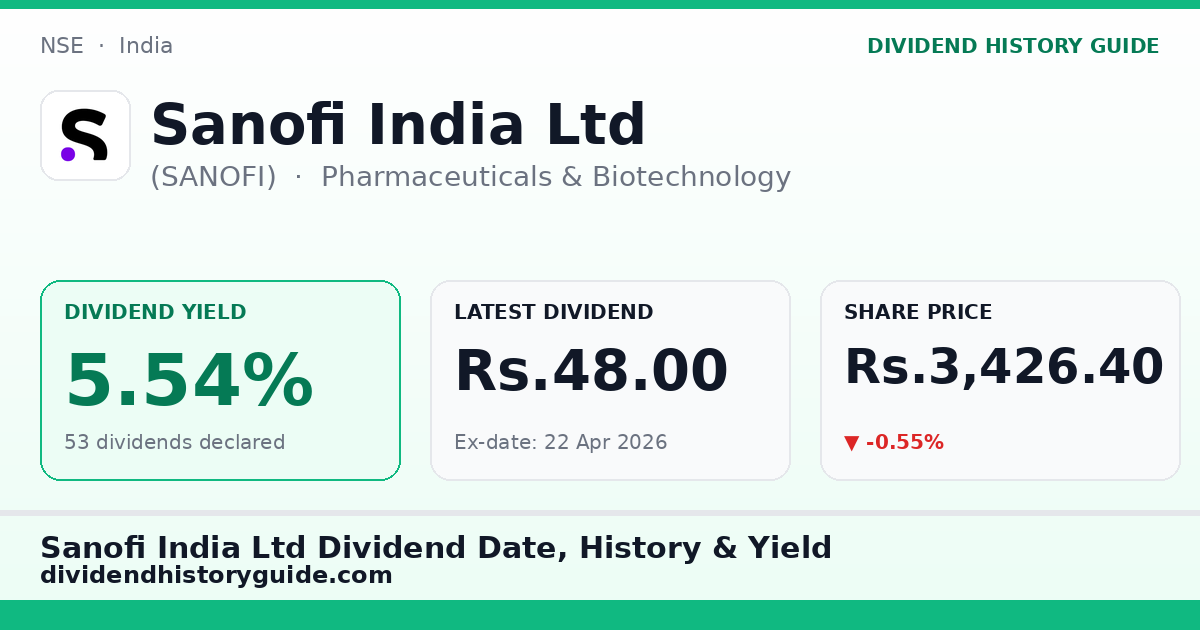Sanofi India Ltd (SANOFI) dividend history — 5.54% yield, 53 dividends declared