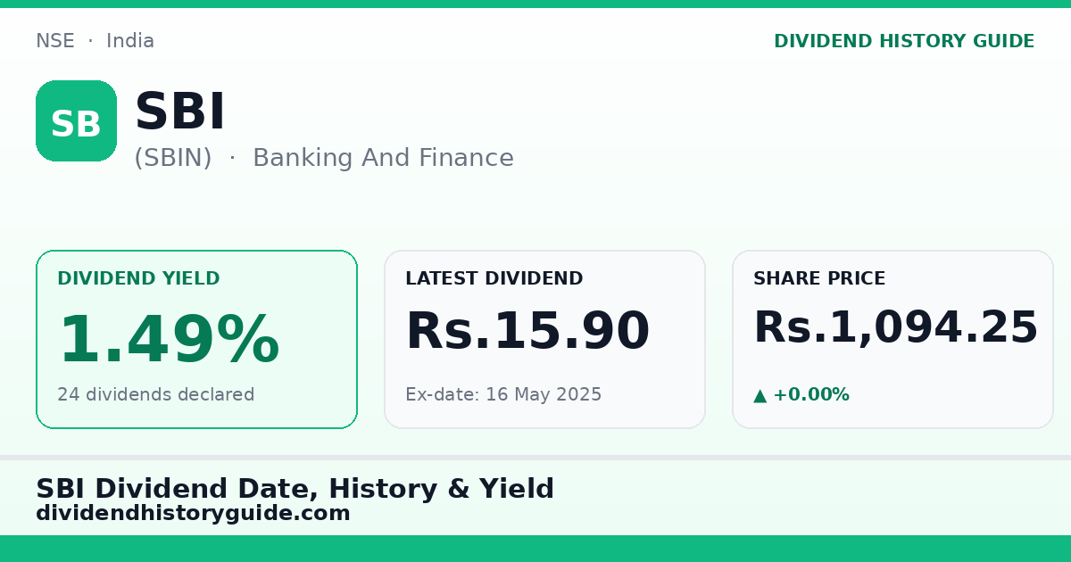 SBI (SBIN) dividend history — 1.49% yield, 24 dividends declared