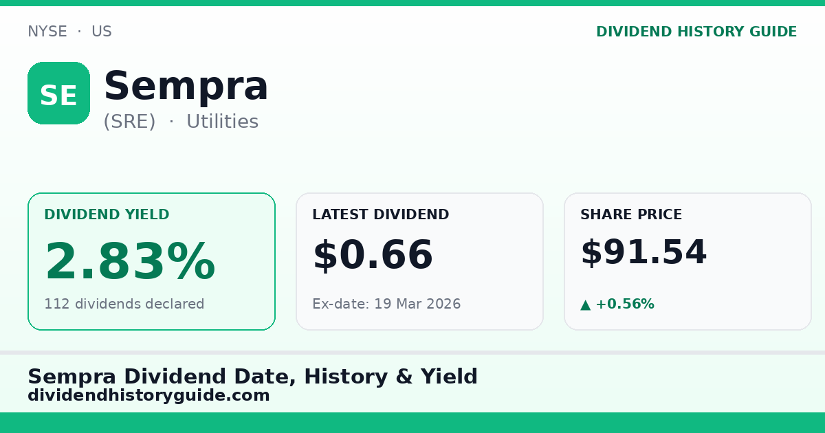 Sempra (SRE) dividend history — 2.83% yield, 112 dividends declared