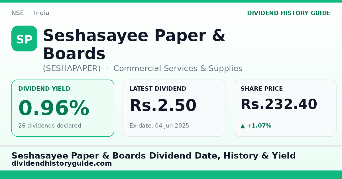 Seshasayee Paper & Boards (SESHAPAPER) dividend history — 0.96% yield, 26 dividends declared