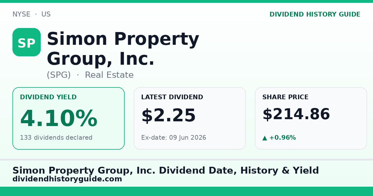 Simon Property Group, Inc. (SPG) dividend history — 4.1% yield, 133 dividends declared