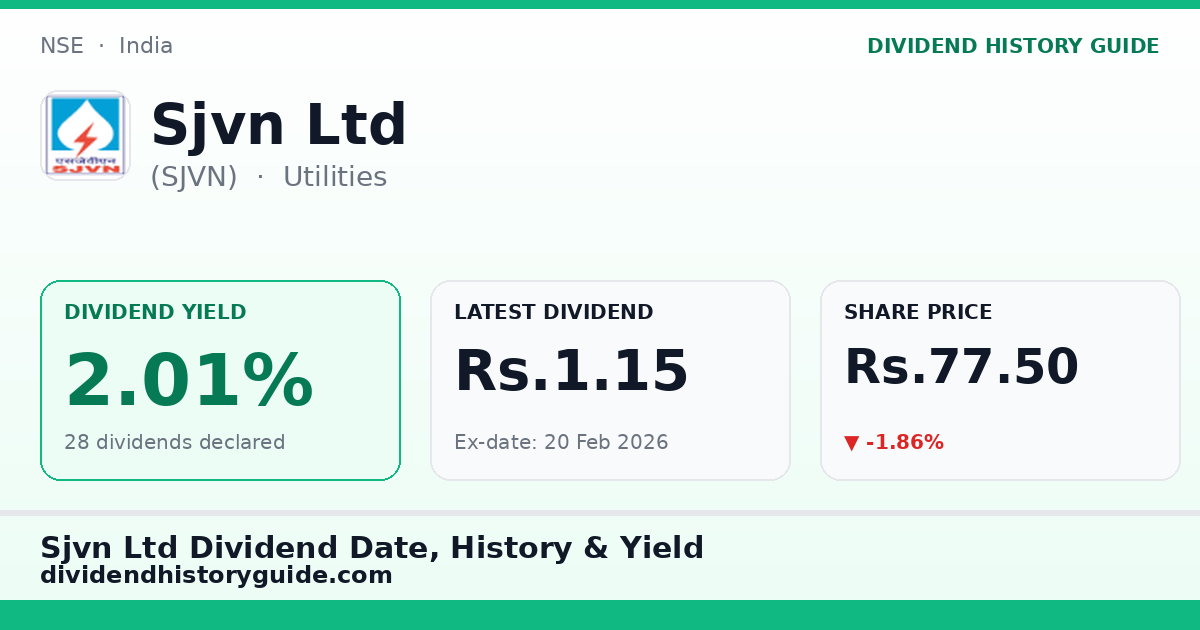 Sjvn Ltd (SJVN) dividend history — 2.01% yield, 28 dividends declared