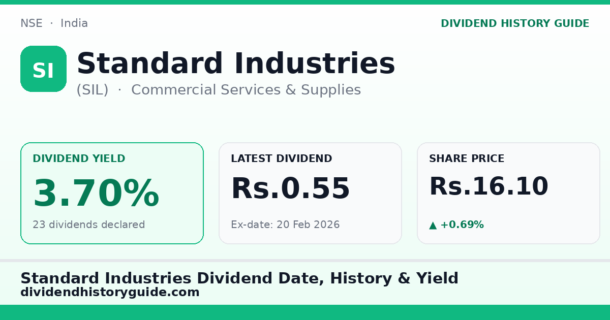 Standard Industries (SIL) dividend history — 3.7% yield, 23 dividends declared