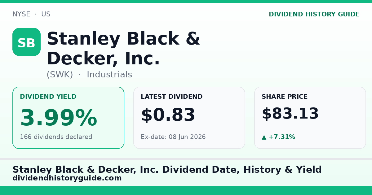 Stanley Black & Decker, Inc. (SWK) dividend history — 3.99% yield, 166 dividends declared