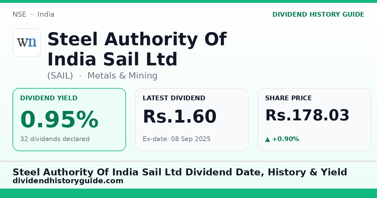 Steel Authority Of India Sail Ltd (SAIL) dividend history — 0.95% yield, 32 dividends declared