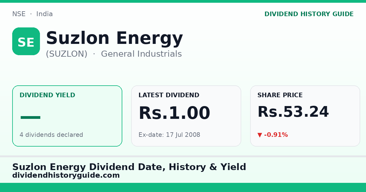 Suzlon Energy (SUZLON) dividend history — 0% yield, 4 dividends declared