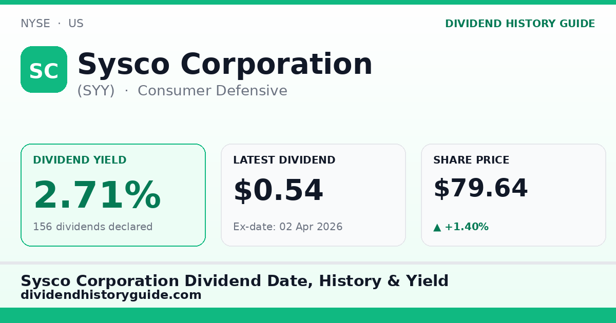 Sysco Corporation (SYY) dividend history — 2.71% yield, 156 dividends declared