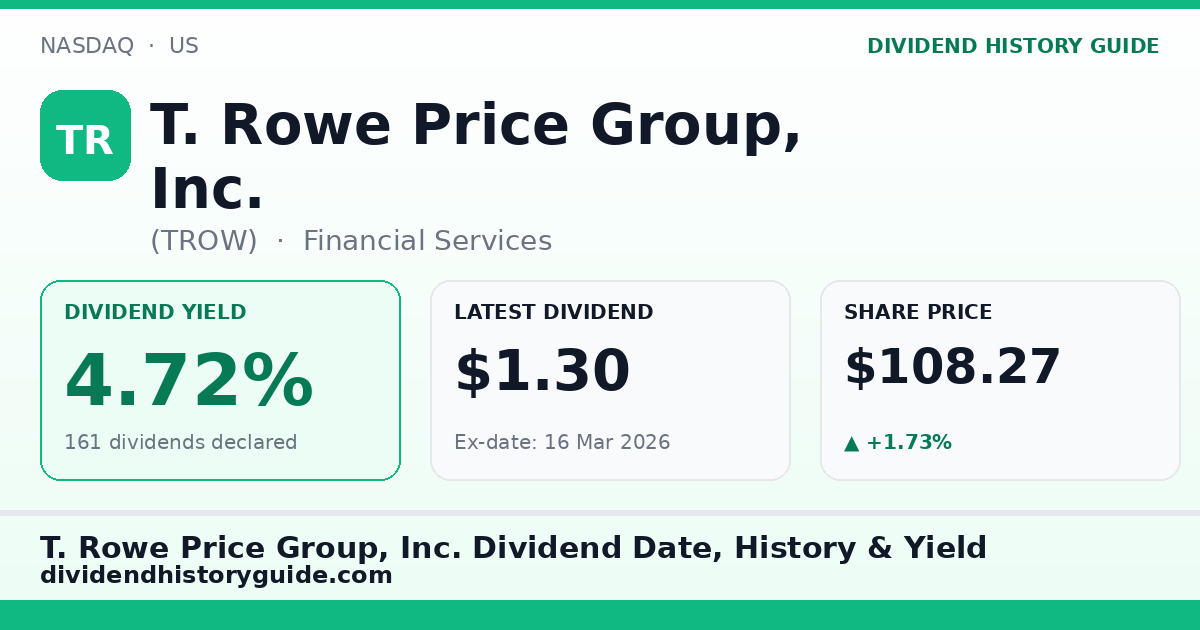 T. Rowe Price Group, Inc. (TROW) dividend history — 4.72% yield, 161 dividends declared