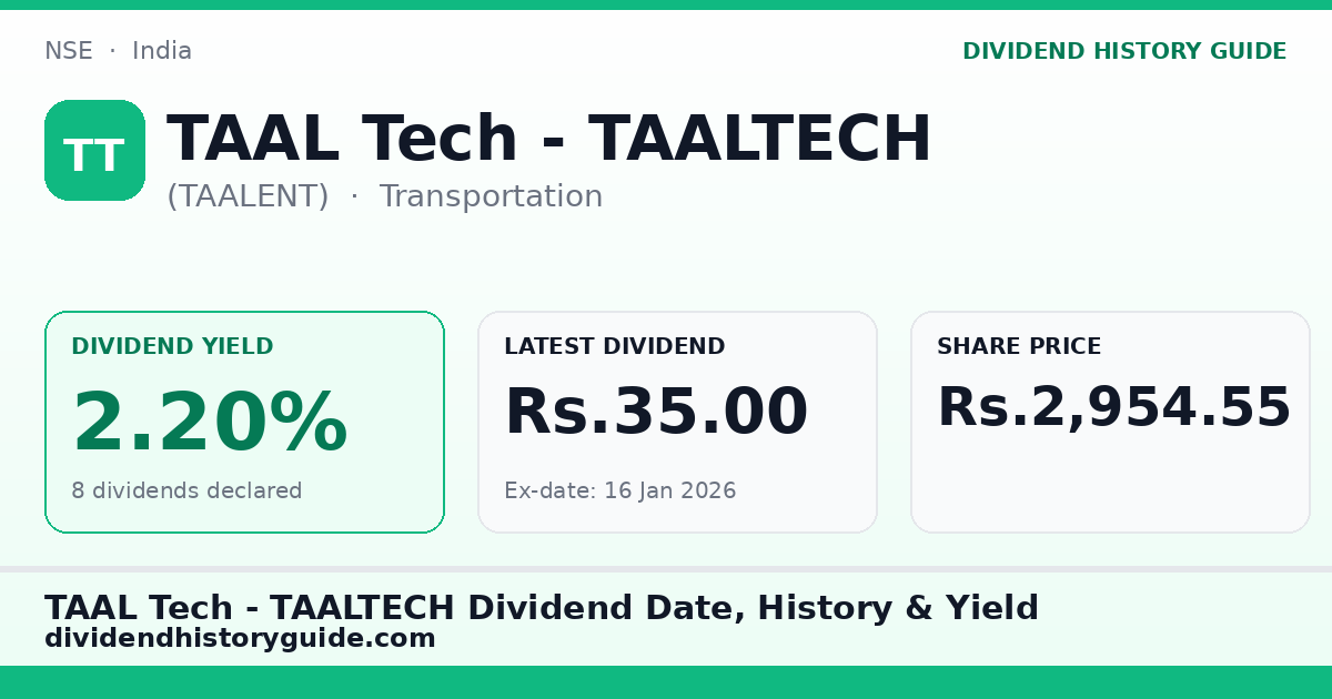 TAAL Tech - TAALTECH (TAALENT) dividend history — 2.2% yield, 8 dividends declared