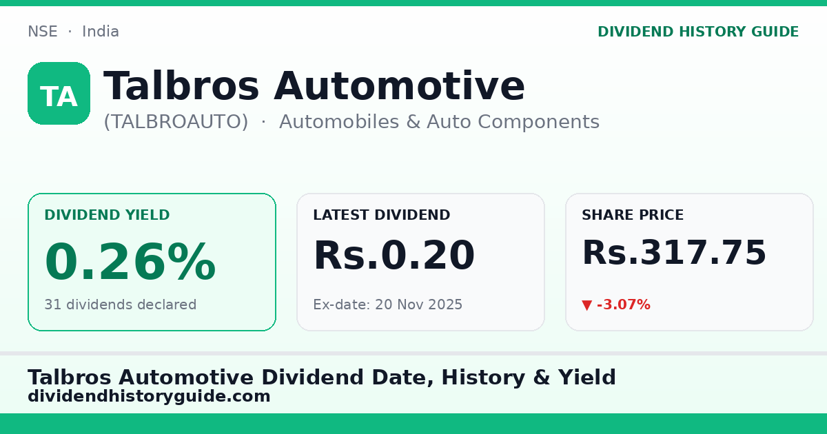 Talbros Automotive (TALBROAUTO) dividend history — 0.26% yield, 31 dividends declared