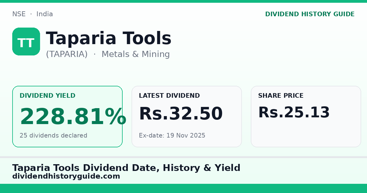 Taparia Tools (TAPARIA) dividend history — 228.81% yield, 25 dividends declared