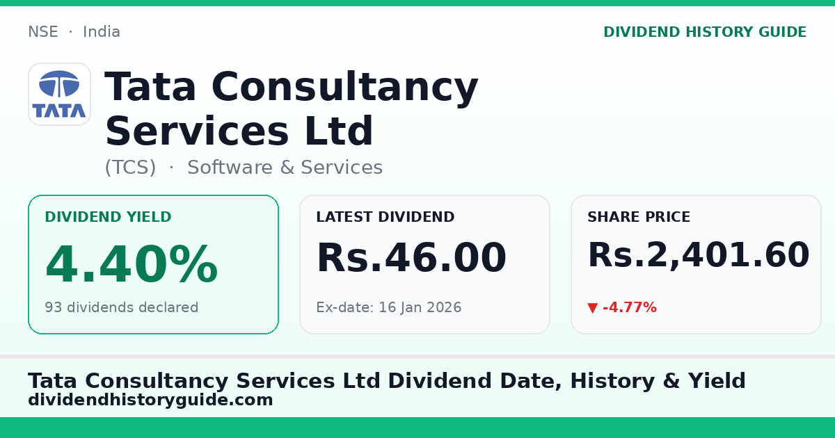 Tata Consultancy Services Ltd (TCS) dividend history — 4.4% yield, 93 dividends declared