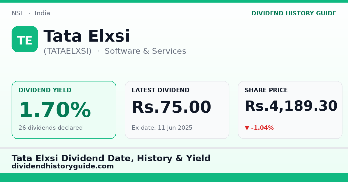 Tata Elxsi (TATAELXSI) dividend history — 1.7% yield, 26 dividends declared