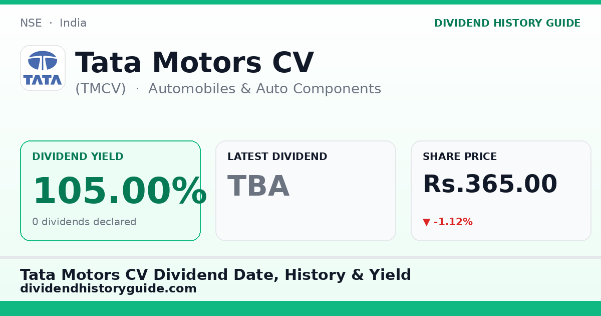 Tata Motors CV (TMCV) dividend history — 105.0% yield, 0 dividends declared