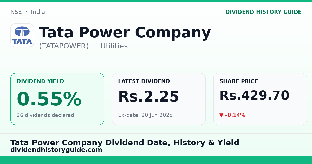 Tata Power Company (TATAPOWER) dividend history — 0.55% yield, 26 dividends declared