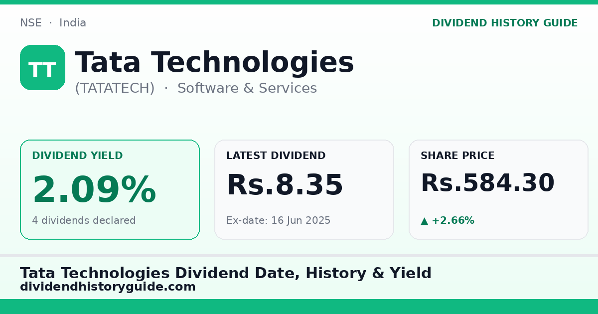 Tata Technologies (TATATECH) dividend history — 2.09% yield, 4 dividends declared