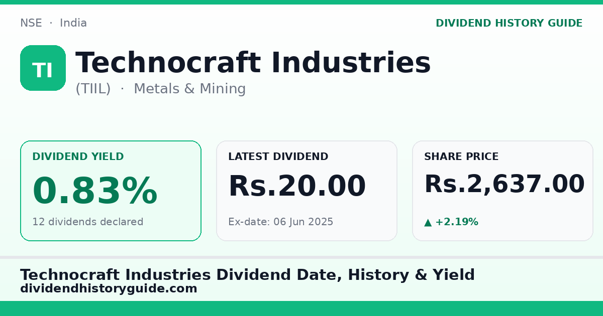 Technocraft Industries (TIIL) dividend history — 0.83% yield, 12 dividends declared
