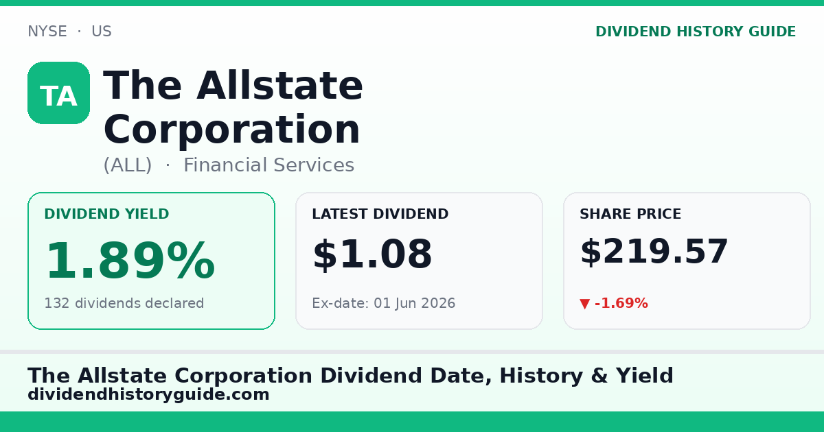 The Allstate Corporation (ALL) dividend history — 1.89% yield, 132 dividends declared