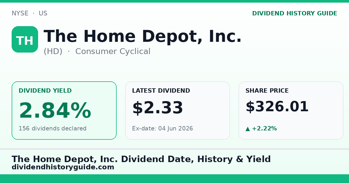 The Home Depot, Inc. (HD) dividend history — 2.84% yield, 156 dividends declared