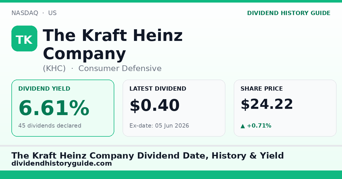 The Kraft Heinz Company (KHC) dividend history — 6.61% yield, 45 dividends declared