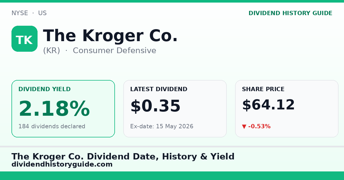 The Kroger Co. (KR) dividend history — 2.18% yield, 184 dividends declared