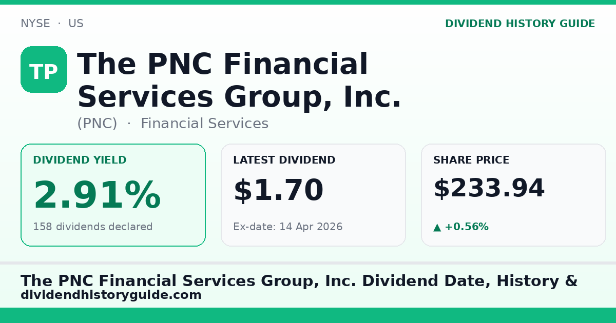The PNC Financial Services Group, Inc. (PNC) dividend history — 2.91% yield, 158 dividends declared