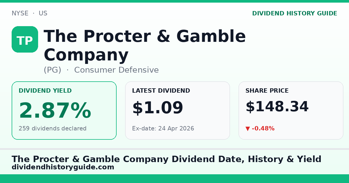 The Procter & Gamble Company (PG) dividend history — 2.87% yield, 259 dividends declared