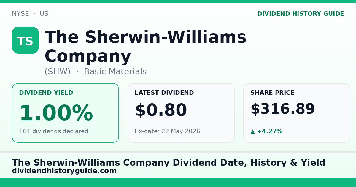 The Sherwin-Williams Company (SHW) dividend history — 1.0% yield, 164 dividends declared