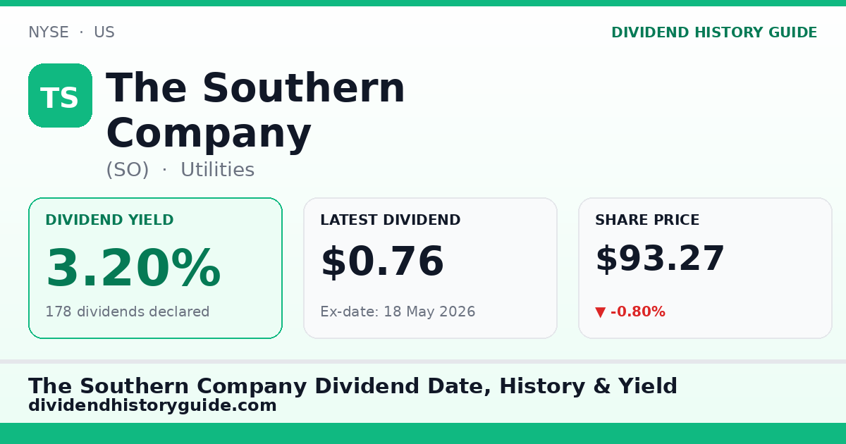The Southern Company (SO) dividend history — 3.2% yield, 178 dividends declared